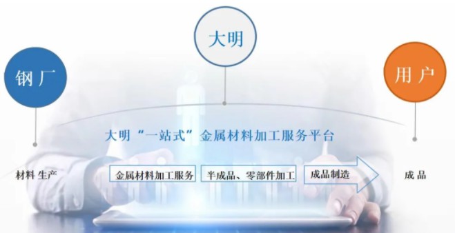 304永利集团高强钢、耐磨钢加工延长服务，，，，，，，，助力商用车轻量化