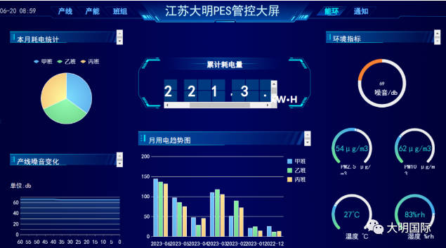 省级！江苏304永利集团入围第三批两业融合试点
